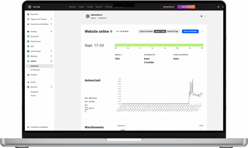 WordPress Monitoring und Überwachung